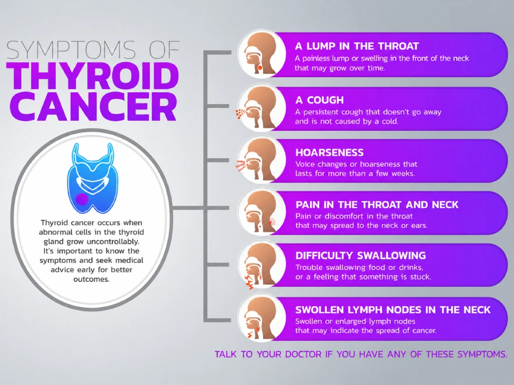 Common symptoms of thyroid cancer
