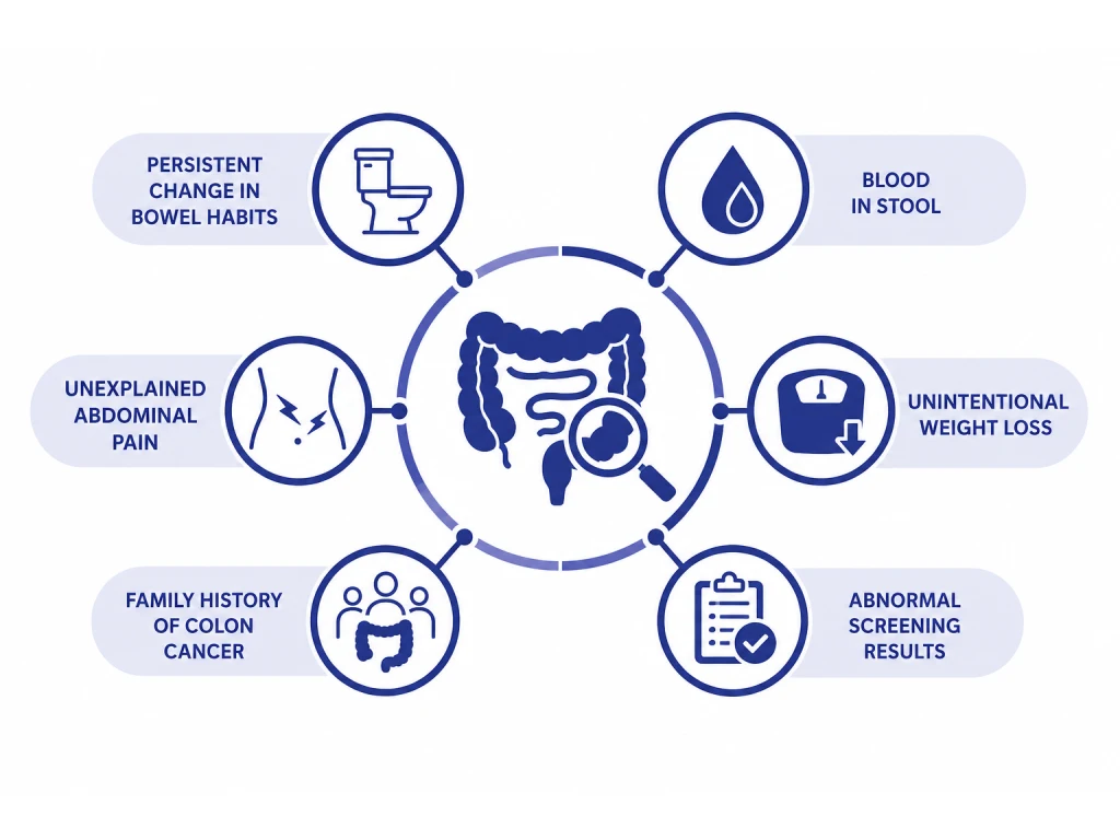 Symptoms That May Require a Colorectal Assessment