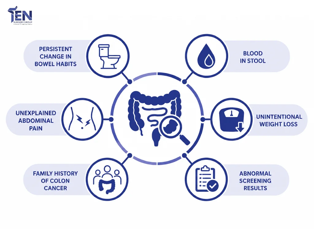 Experiencing these symptoms