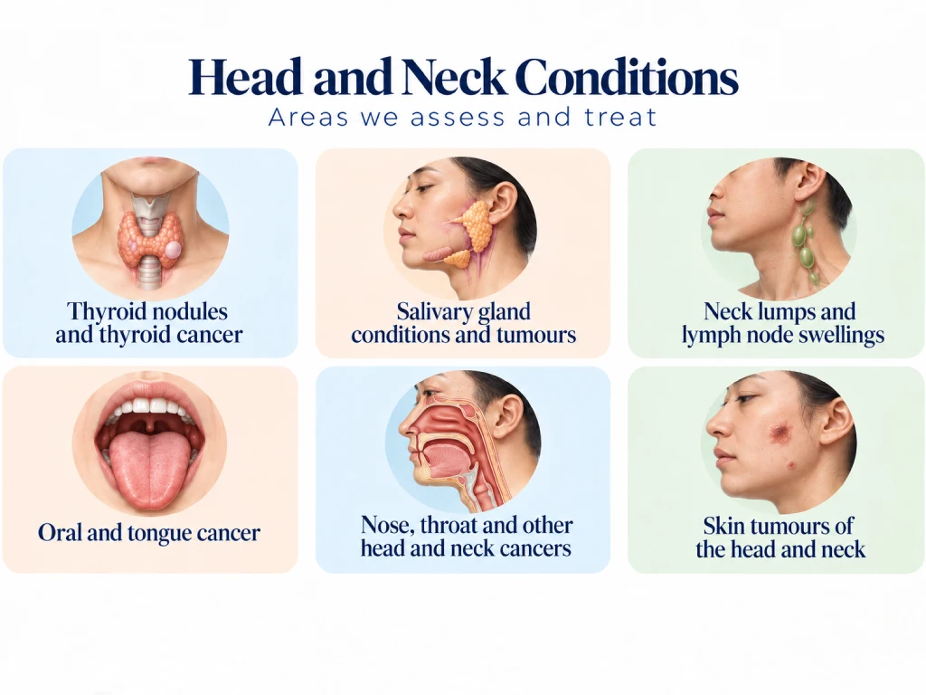Head and Neck Conditions