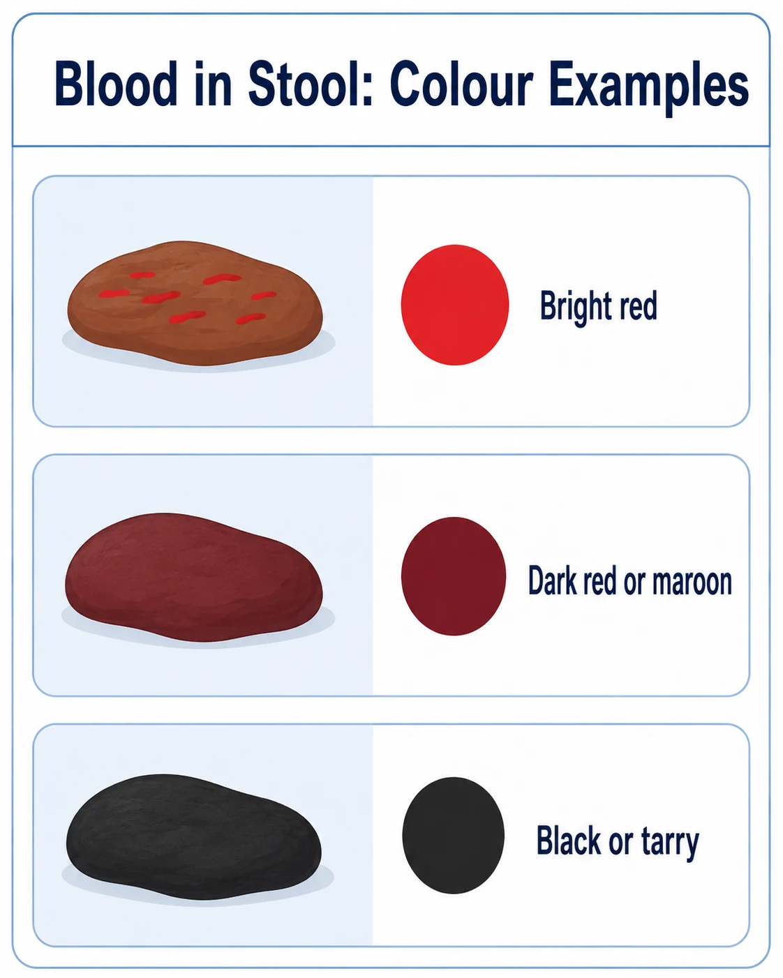 Blood in Stool Colour Examples